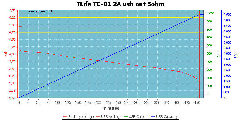 TLife%20TC-01%202A%20usb%20out%205ohm