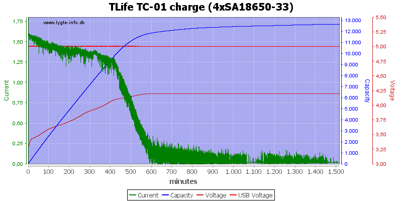 TLife%20TC-01%20charge%20%284xSA18650-33%29