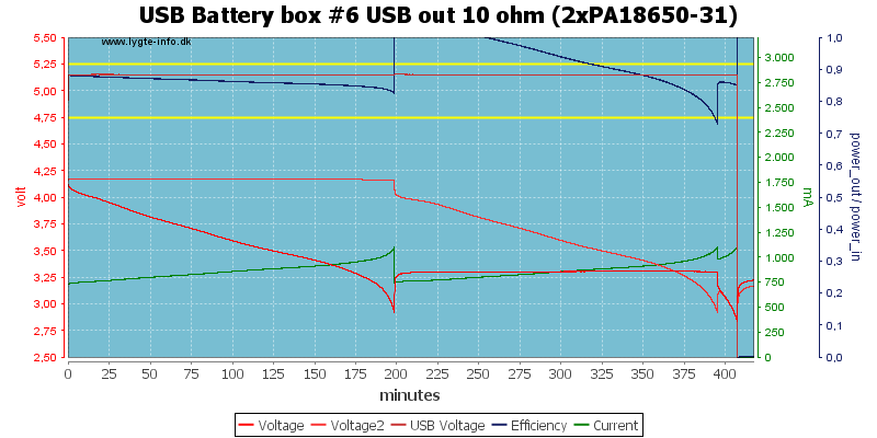 USB%20Battery%20box%20%236%20USB%20out%2010%20ohm%20(2xPA18650-31)