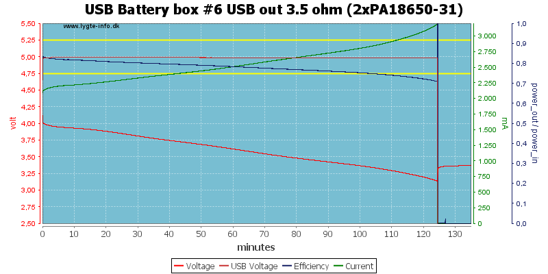 USB%20Battery%20box%20%236%20USB%20out%203.5%20ohm%20(2xPA18650-31)