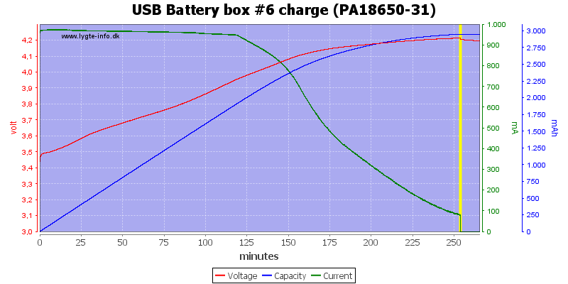 USB%20Battery%20box%20%236%20charge%20(PA18650-31)