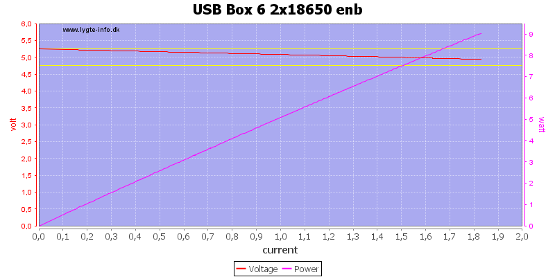 USB%20Box%206%202x18650%20enb%20load%20sweep