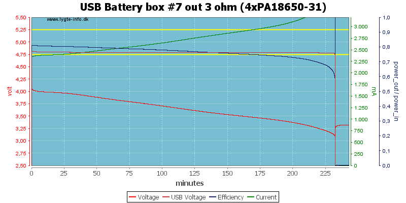 USB%20Battery%20box%20%237%20out%203%20ohm%20(4xPA18650-31)