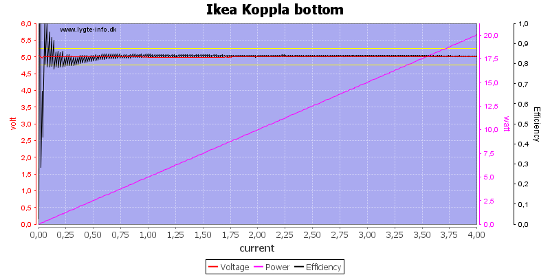 Ikea%20Koppla%20bottom%20load%20sweep