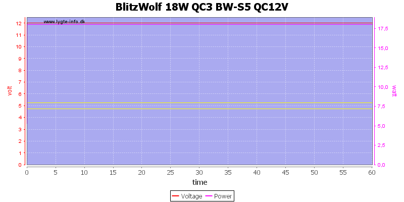 BlitzWolf%2018W%20QC3%20BW-S5%20QC12V%20load%20test