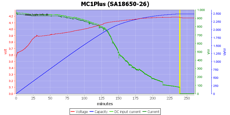 MC1Plus%20(SA18650-26)