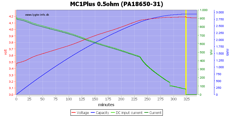 MC1Plus%200.5ohm%20(PA18650-31)