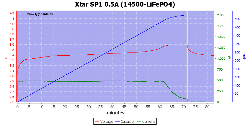 Xtar%20SP1%200.5A%20(14500-LiFePO4)