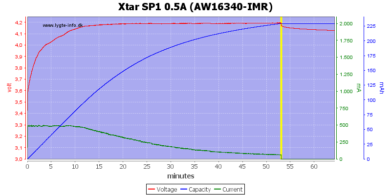 Xtar%20SP1%200.5A%20(AW16340-IMR)