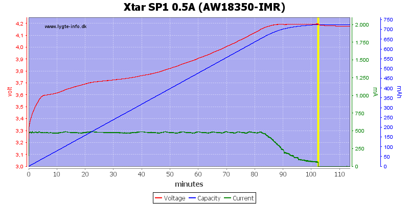 Xtar%20SP1%200.5A%20(AW18350-IMR)