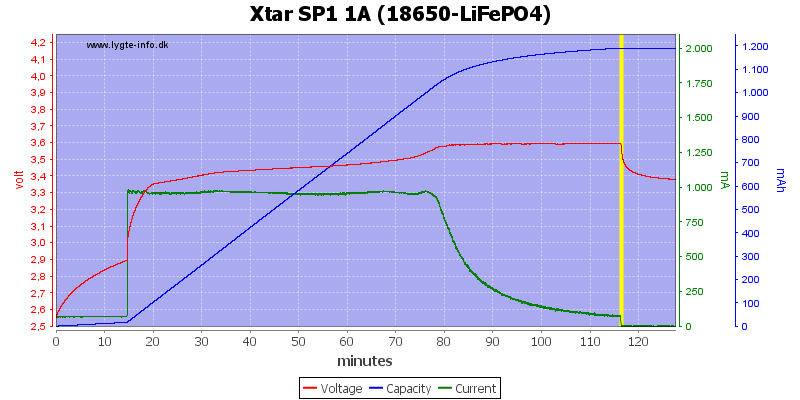 Xtar%20SP1%201A%20(18650-LiFePO4)