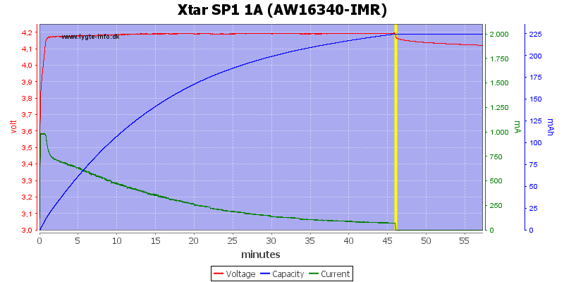 Xtar%20SP1%201A%20(AW16340-IMR)