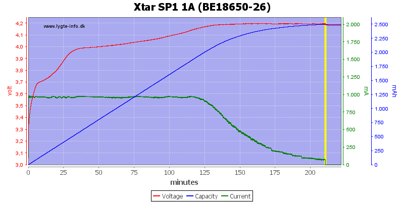 Xtar%20SP1%201A%20(BE18650-26)
