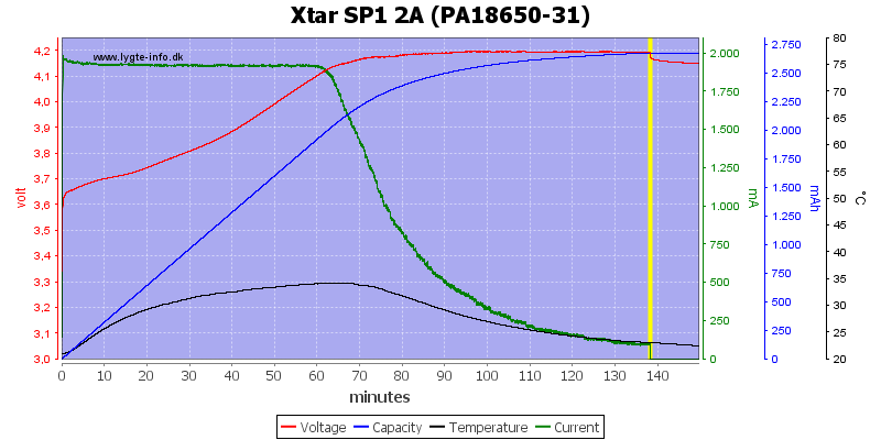 Xtar%20SP1%202A%20(PA18650-31)