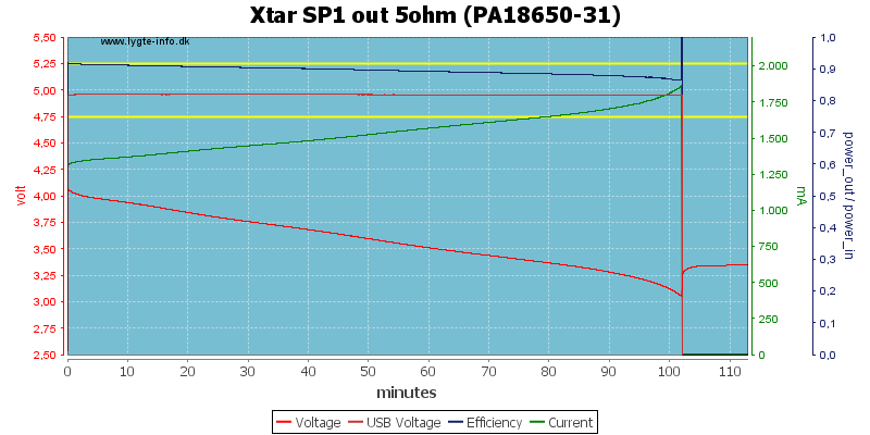 Xtar%20SP1%20out%205ohm%20(PA18650-31)