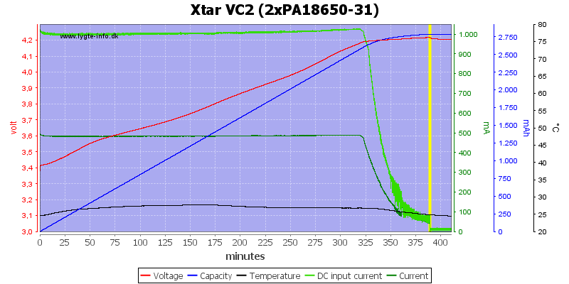 Xtar%20VC2%20(2xPA18650-31)