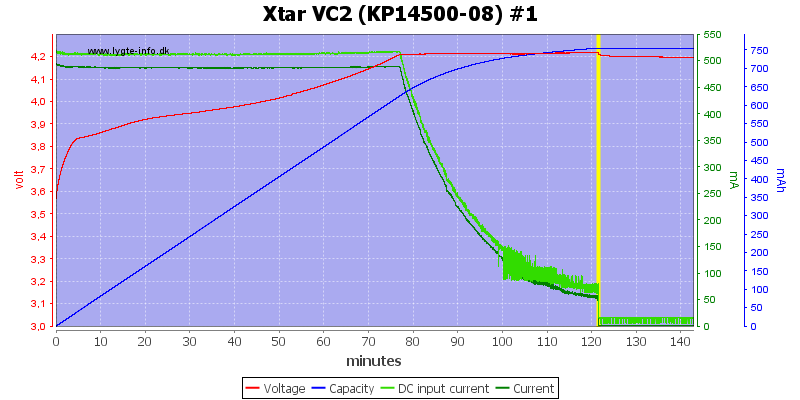 Xtar%20VC2%20(KP14500-08)%20%231