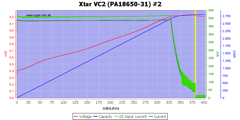 Xtar%20VC2%20(PA18650-31)%20%232
