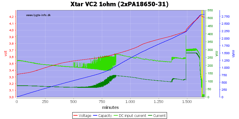Xtar%20VC2%201ohm%20(2xPA18650-31)