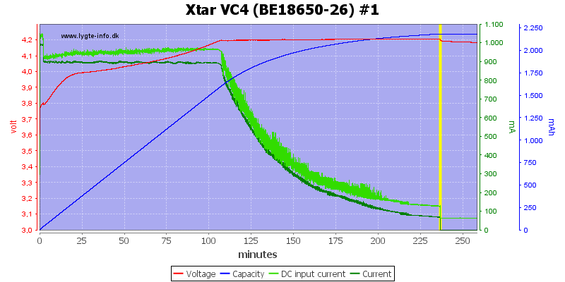 Xtar%20VC4%20(BE18650-26)%20%231