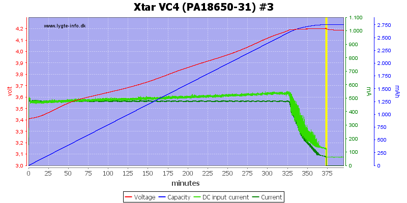 Xtar%20VC4%20(PA18650-31)%20%233