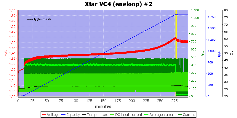 Xtar%20VC4%20(eneloop)%20%232