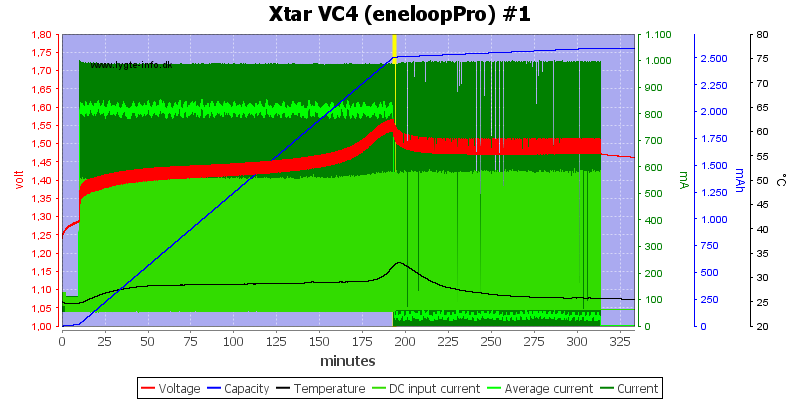 Xtar%20VC4%20(eneloopPro)%20%231