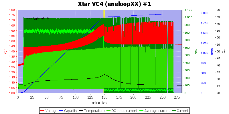 Xtar%20VC4%20(eneloopXX)%20%231