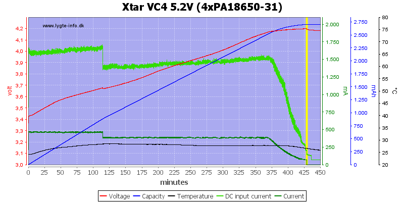 Xtar%20VC4%205.2V%20(4xPA18650-31)
