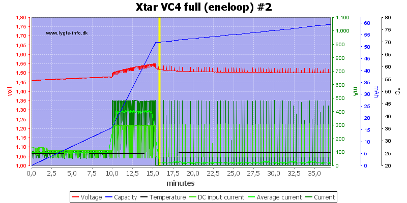 Xtar%20VC4%20full%20(eneloop)%20%232