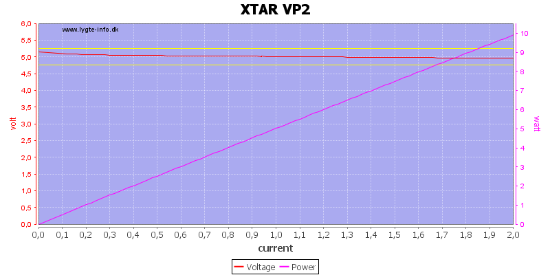 XTAR%20VP2%20load%20sweep