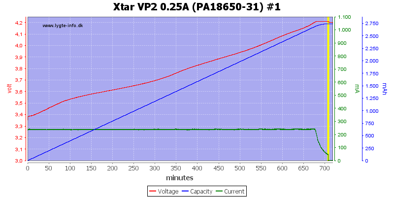 Xtar%20VP2%200.25A%20(PA18650-31)%20%231
