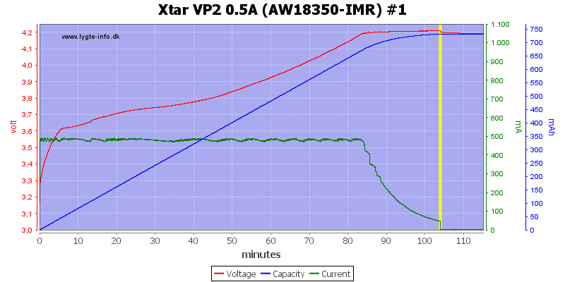 Xtar%20VP2%200.5A%20(AW18350-IMR)%20%231