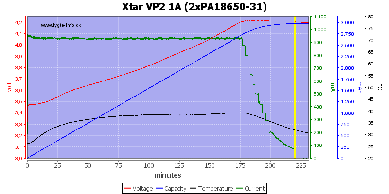 Xtar%20VP2%201A%20(2xPA18650-31)
