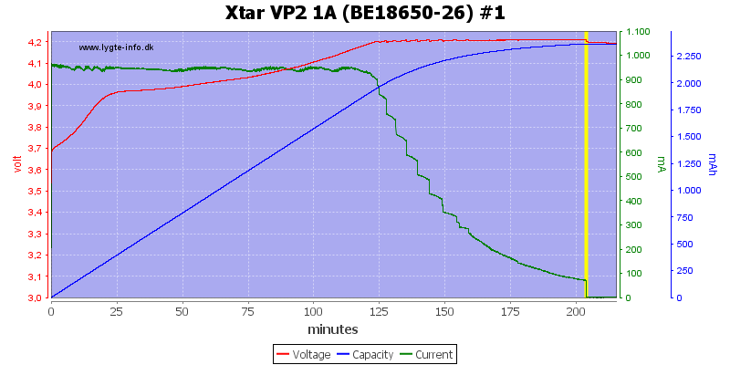 Xtar%20VP2%201A%20(BE18650-26)%20%231