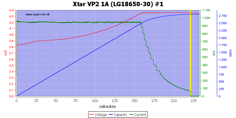 Xtar%20VP2%201A%20(LG18650-30)%20%231