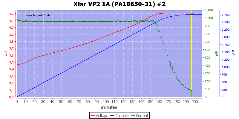 Xtar%20VP2%201A%20(PA18650-31)%20%232
