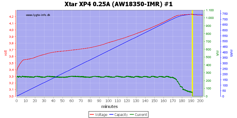 Xtar%20XP4%200.25A%20(AW18350-IMR)%20%231