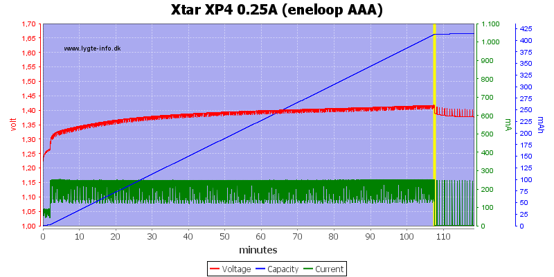 Xtar%20XP4%200.25A%20(eneloop%20AAA)
