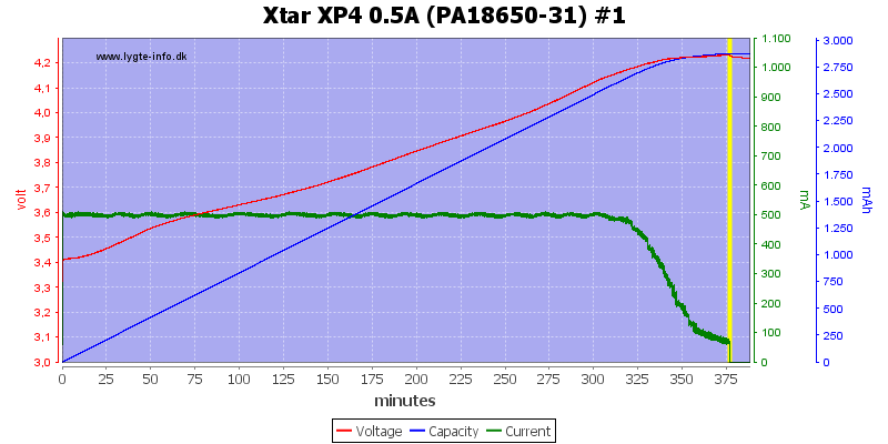 Xtar%20XP4%200.5A%20(PA18650-31)%20%231