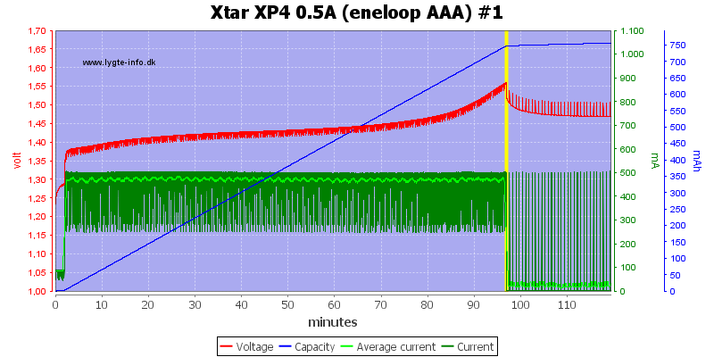Xtar%20XP4%200.5A%20(eneloop%20AAA)%20%231