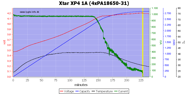 Xtar%20XP4%201A%20(4xPA18650-31)