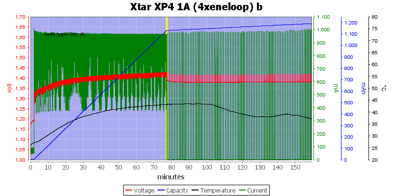 Xtar%20XP4%201A%20(4xeneloop)%20b