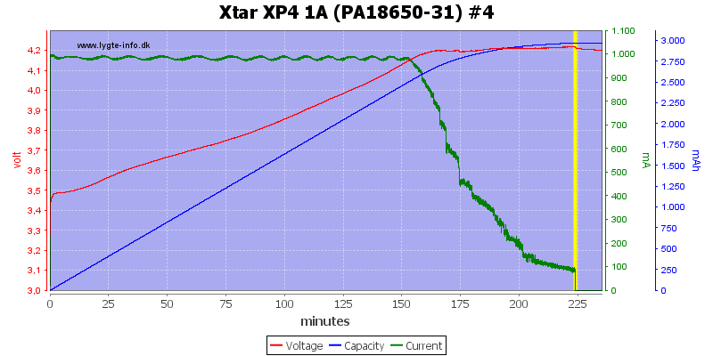 Xtar%20XP4%201A%20(PA18650-31)%20%234
