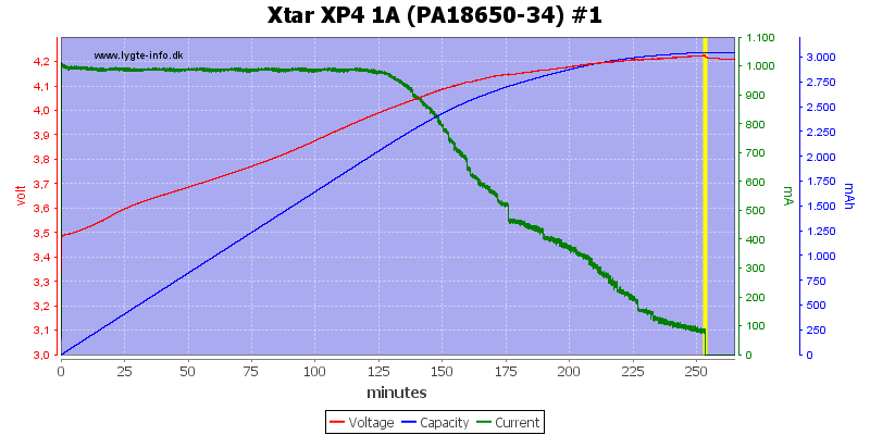 Xtar%20XP4%201A%20(PA18650-34)%20%231