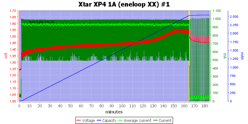 Xtar%20XP4%201A%20(eneloop%20XX)%20%231