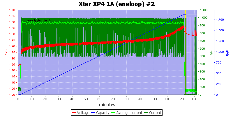 Xtar%20XP4%201A%20(eneloop)%20%232