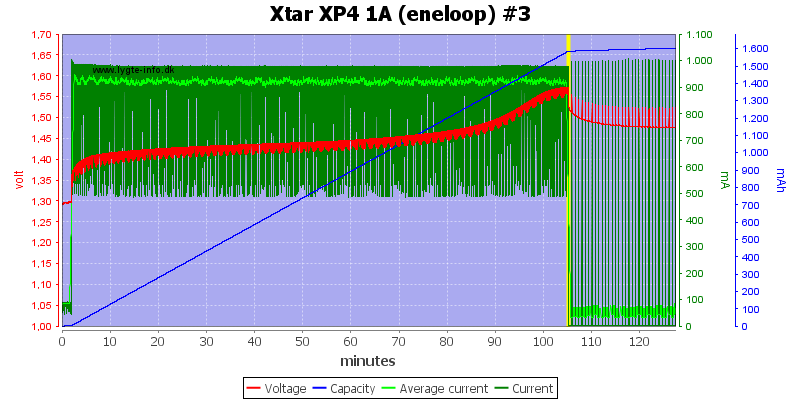 Xtar%20XP4%201A%20(eneloop)%20%233