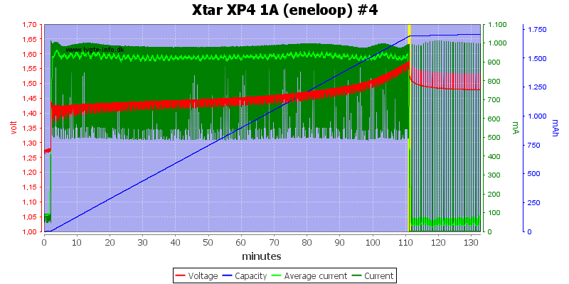 Xtar%20XP4%201A%20(eneloop)%20%234