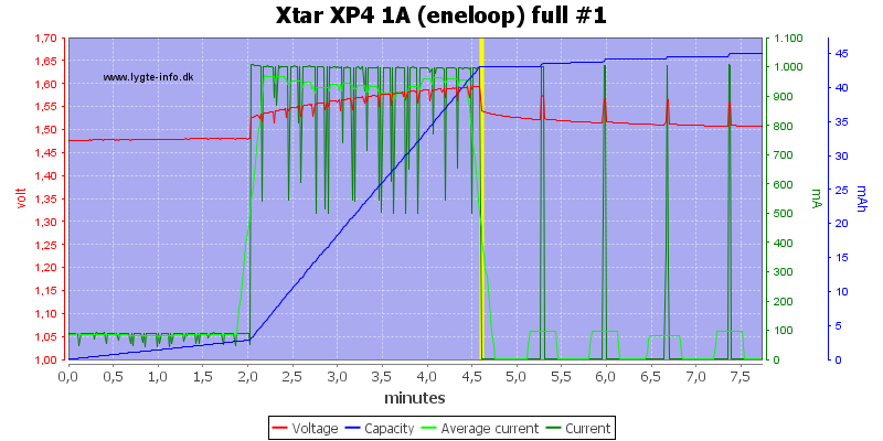 Xtar%20XP4%201A%20(eneloop)%20full%20%231